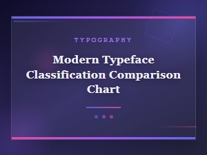 Modern Typeface Classification Comparison Chart Guide